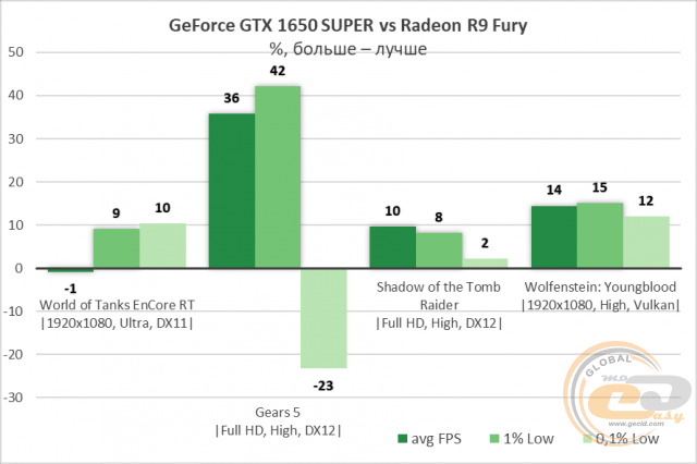 Radeon R9 Fury