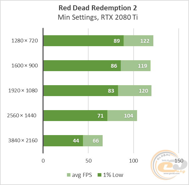 GeForce RTX 2080 Ti