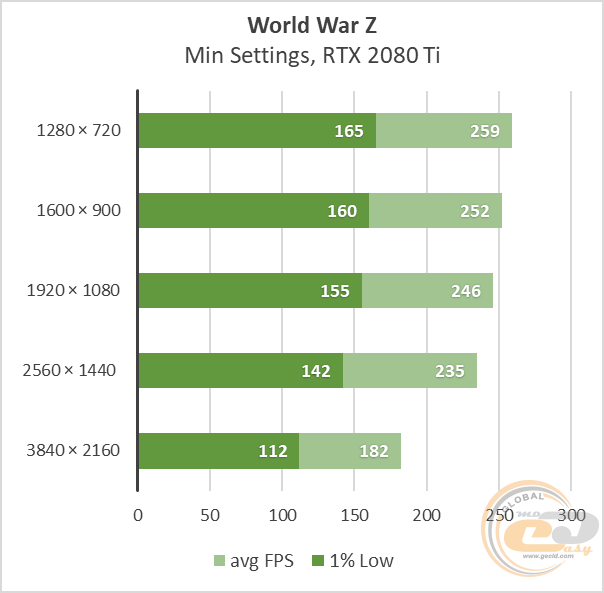 1080 на 2280 какое соотношение сторон