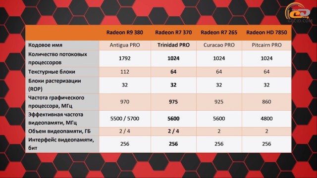 AMD Radeon R7 370