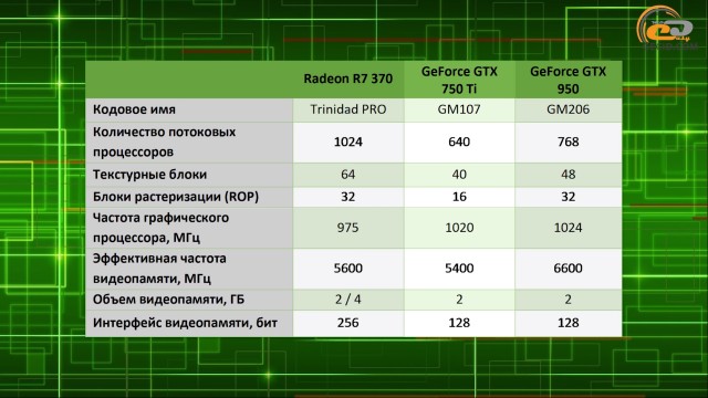 AMD Radeon R7 370