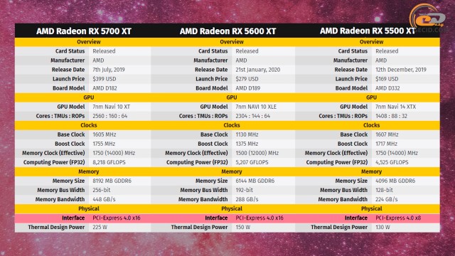 PCIe 4.0 vs PCIe 3.0 vs PCIe 2.0 vs PCIe 1.1