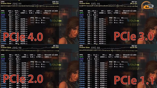 PCIe 4.0 vs PCIe 3.0 vs PCIe 2.0 vs PCIe 1.1