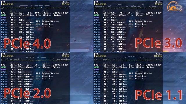 PCIe 4.0 vs PCIe 3.0 vs PCIe 2.0 vs PCIe 1.1