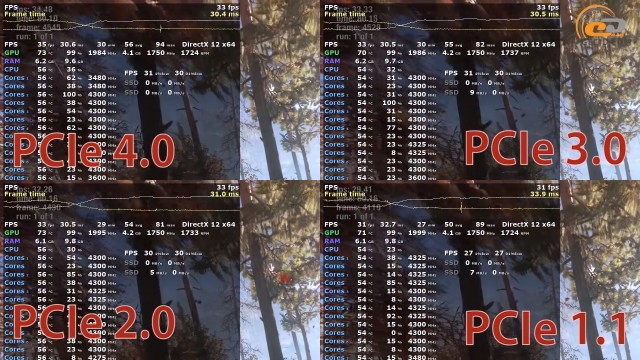 PCIe 4.0 vs PCIe 3.0 vs PCIe 2.0 vs PCIe 1.1