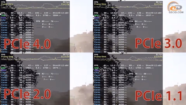 PCIe 4.0 vs PCIe 3.0 vs PCIe 2.0 vs PCIe 1.1