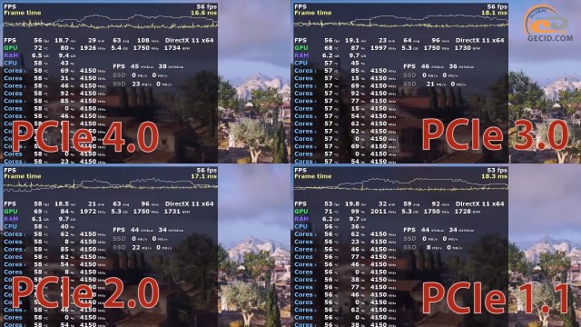 PCIe 4.0 vs PCIe 3.0 vs PCIe 2.0 vs PCIe 1.1