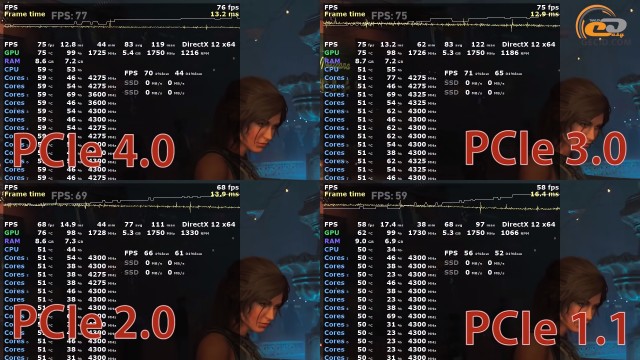 PCIe 4.0 vs PCIe 3.0 vs PCIe 2.0 vs PCIe 1.1