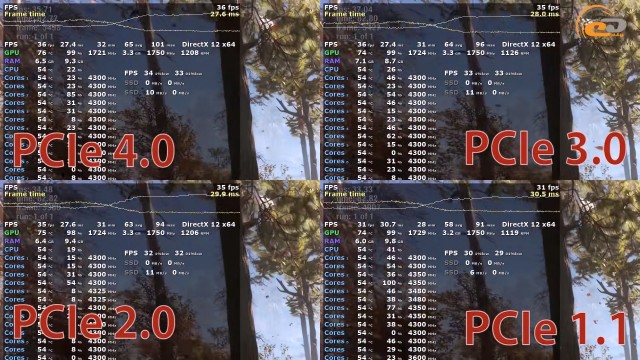 PCIe 4.0 vs PCIe 3.0 vs PCIe 2.0 vs PCIe 1.1