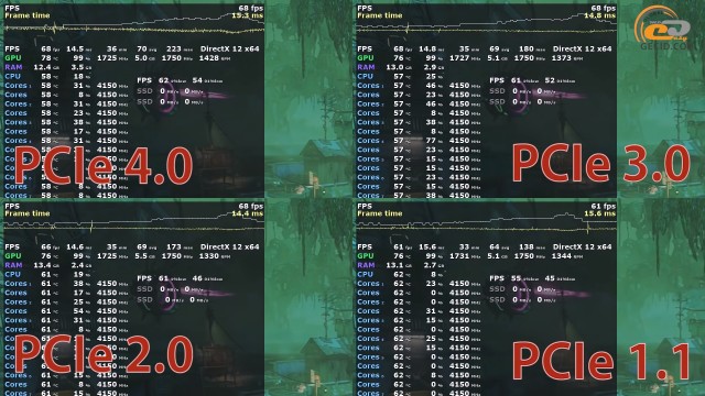 PCIe 4.0 vs PCIe 3.0 vs PCIe 2.0 vs PCIe 1.1