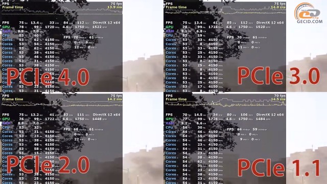 PCIe 4.0 vs PCIe 3.0 vs PCIe 2.0 vs PCIe 1.1