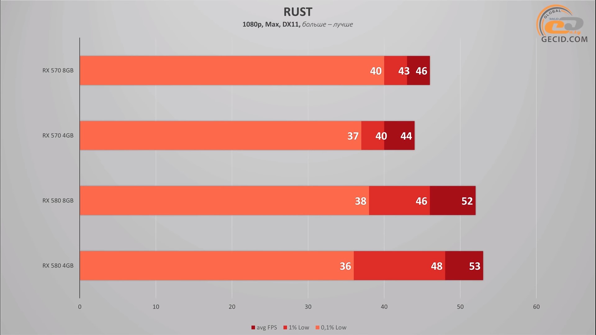 Rust rx 570 4gb (118) фото
