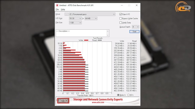 AMD Radeon RX 570