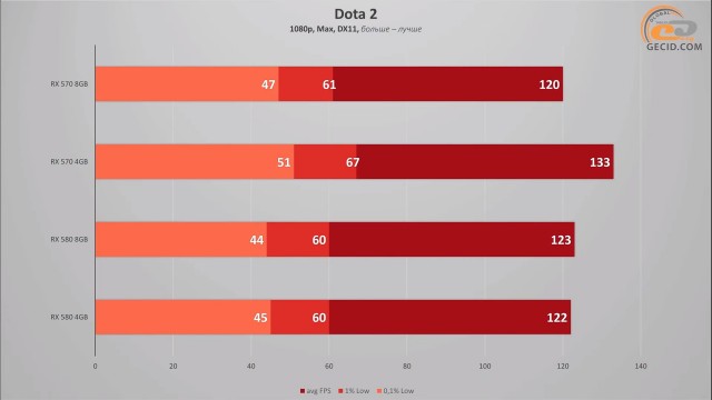 AMD Radeon RX 570