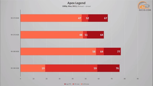 AMD Radeon RX 570