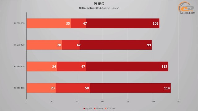 AMD Radeon RX 570