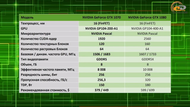NVIDIA GeForce GTX 1070