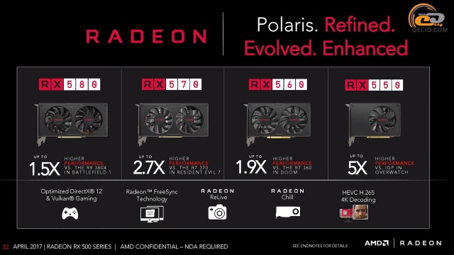 Сравнение видеокарт amd radeon rx 550 и nvidia geforce gtx 1050 ti