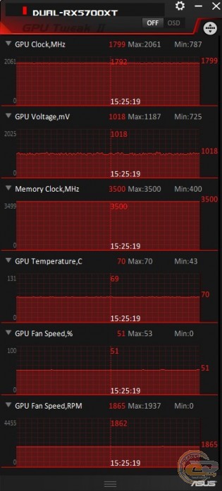 ASUS DUAL-RX5700XT-O8G-EVO