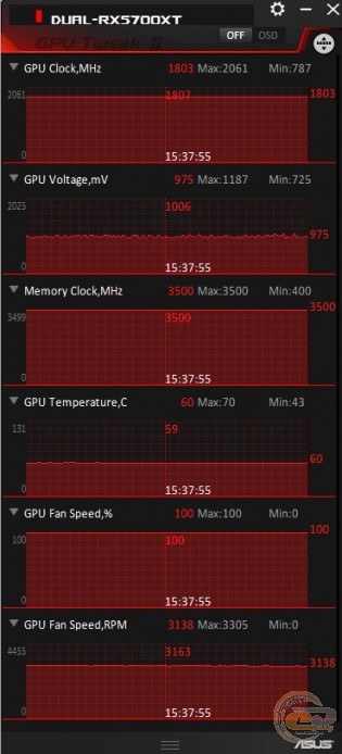 ASUS DUAL-RX5700XT-O8G-EVO