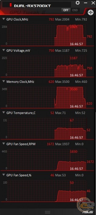 ASUS DUAL-RX5700XT-O8G-EVO