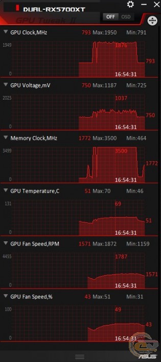ASUS DUAL-RX5700XT-O8G-EVO