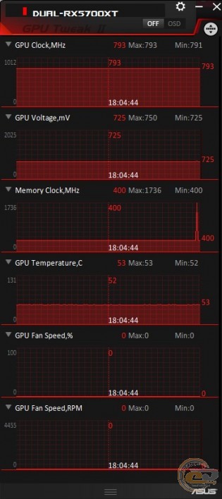 ASUS DUAL-RX5700XT-O8G-EVO