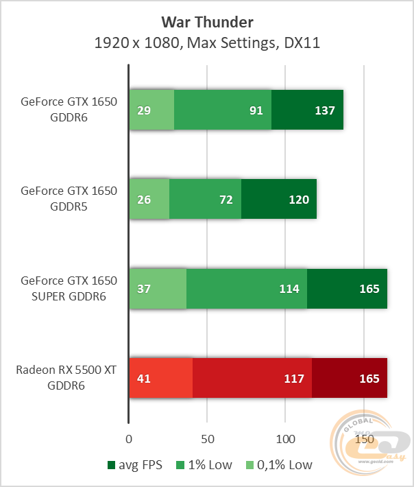 NVIDIA GeForce GTX 1650 GDDR6