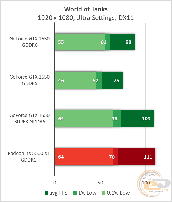 NVIDIA GeForce GTX 1650 GDDR6