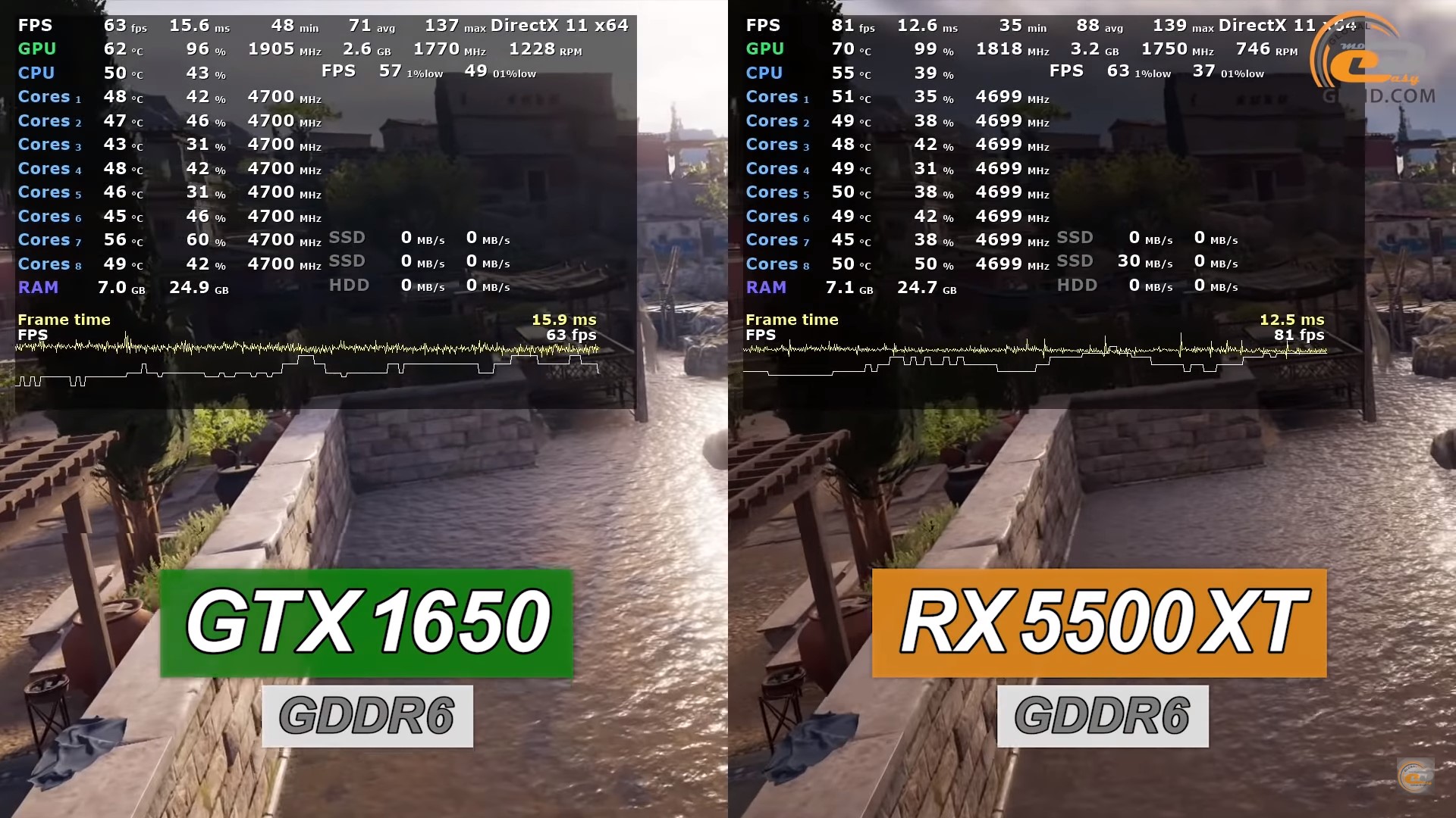 Что лучше RX 570 или GTX 1650. Как включить пассивный режим на GTX 1650. Testing GEFORCE Comparison. Geforce 1650 сравнение