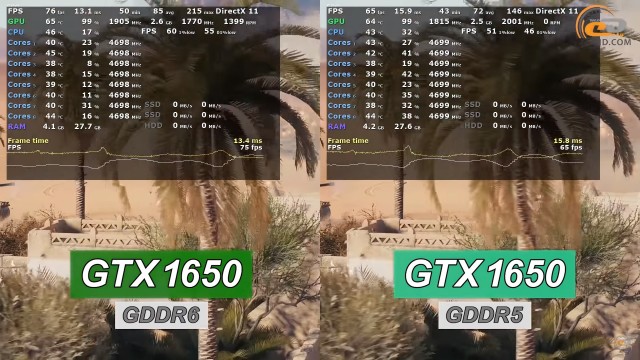 NVIDIA GeForce GTX 1650 GDDR6