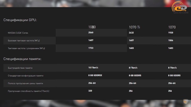 NVIDIA GeForce GTX 1070 Ti