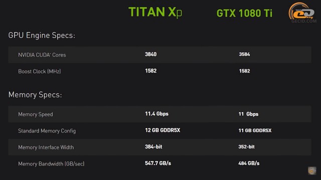 NVIDIA GeForce GTX 1080 Ti