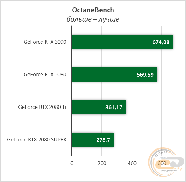 NVIDIA GeForce RTX 3090