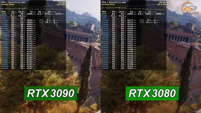 NVIDIA GeForce RTX 3090
