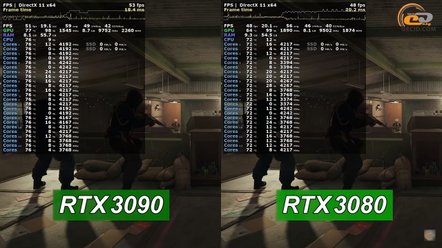 NVIDIA GeForce RTX 3090