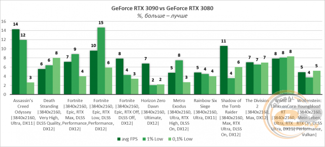 NVIDIA GeForce RTX 3090
