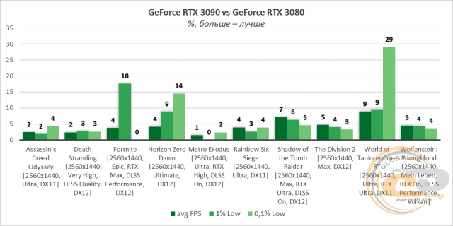NVIDIA GeForce RTX 3090