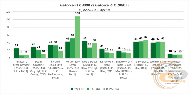 NVIDIA GeForce RTX 3090