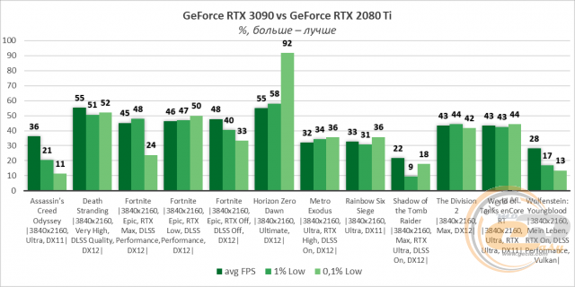 NVIDIA GeForce RTX 3090