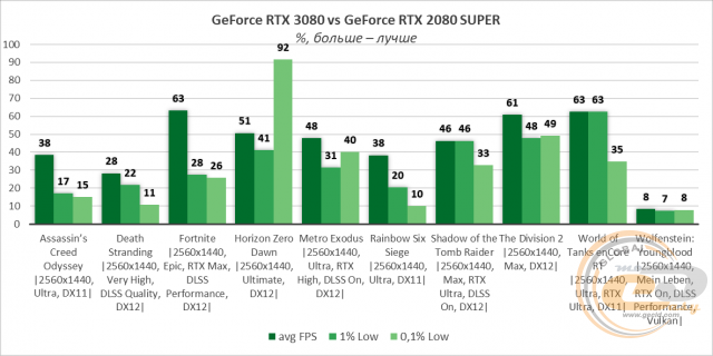 NVIDIA GeForce RTX 3090