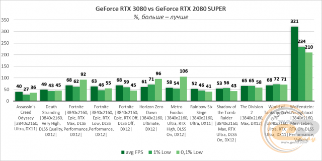 NVIDIA GeForce RTX 3090