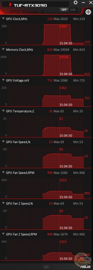 ASUS TUF Gaming GeForce RTX 3090 OC Edition