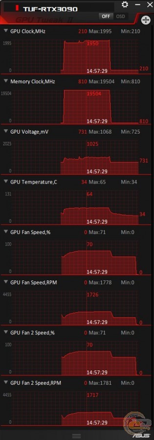 ASUS TUF Gaming GeForce RTX 3090 OC Edition