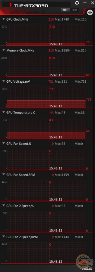 ASUS TUF Gaming GeForce RTX 3090 OC Edition