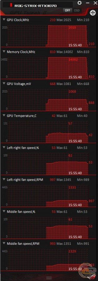 ASUS ROG STRIX GeForce RTX 3070 OC Edition