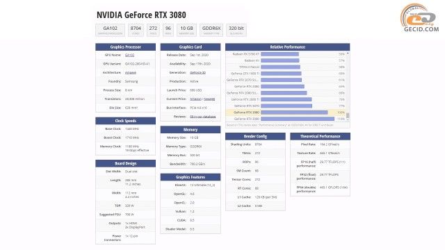 NVIDIA GeForce RTX 3080