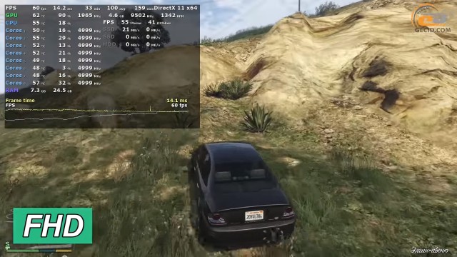 NVIDIA GeForce RTX 3080