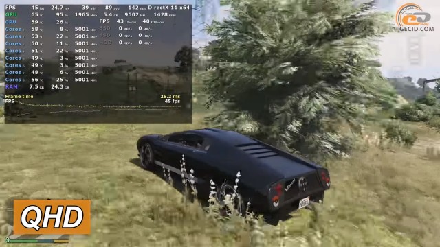 NVIDIA GeForce RTX 3080