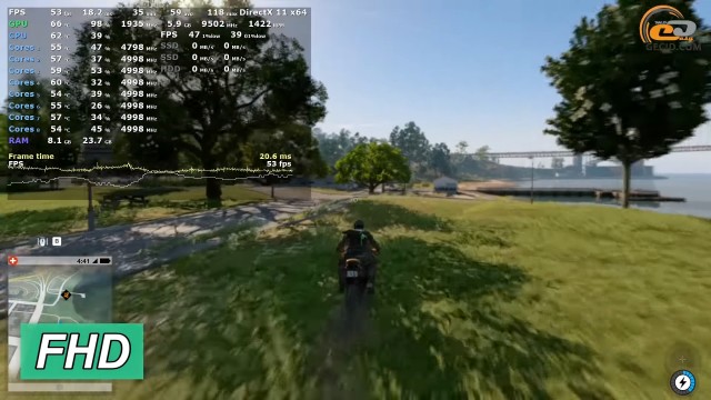 NVIDIA GeForce RTX 3080